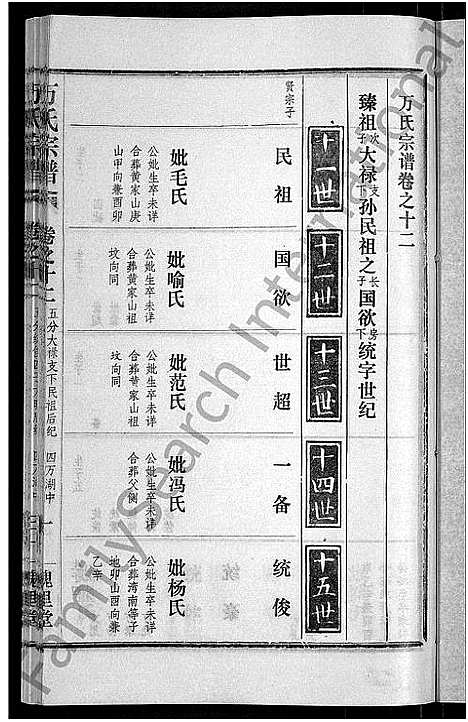 [万]万氏宗谱_38卷首3卷 (湖北) 万氏家谱_十五.pdf