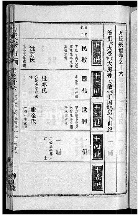 [万]万氏宗谱_38卷首3卷 (湖北) 万氏家谱_十九.pdf