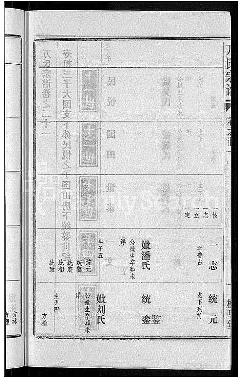 [万]万氏宗谱_38卷首3卷 (湖北) 万氏家谱_二十四.pdf