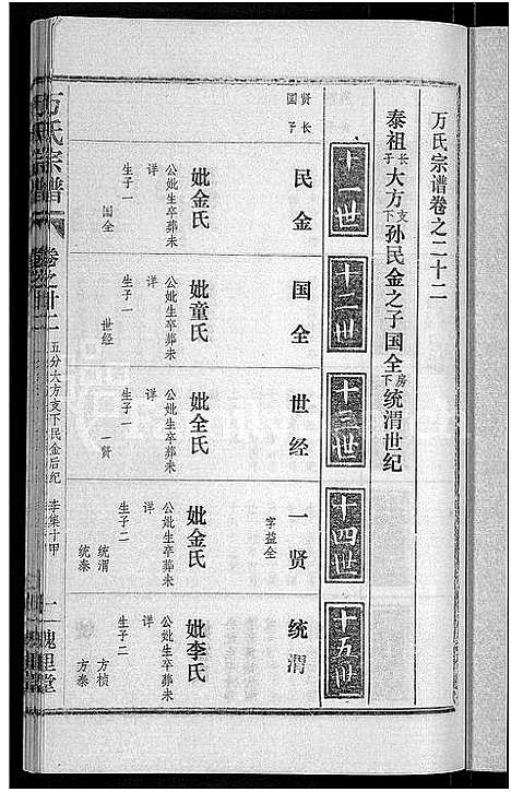 [万]万氏宗谱_38卷首3卷 (湖北) 万氏家谱_二十五.pdf