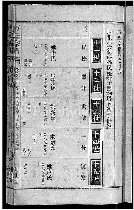 [万]万氏宗谱_38卷首3卷 (湖北) 万氏家谱_二十九.pdf