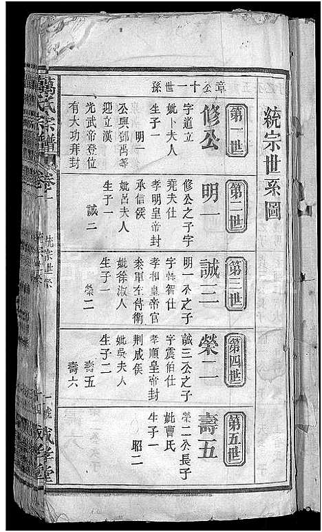 [万]万氏宗谱_8卷首1卷 (湖北) 万氏家谱_二.pdf