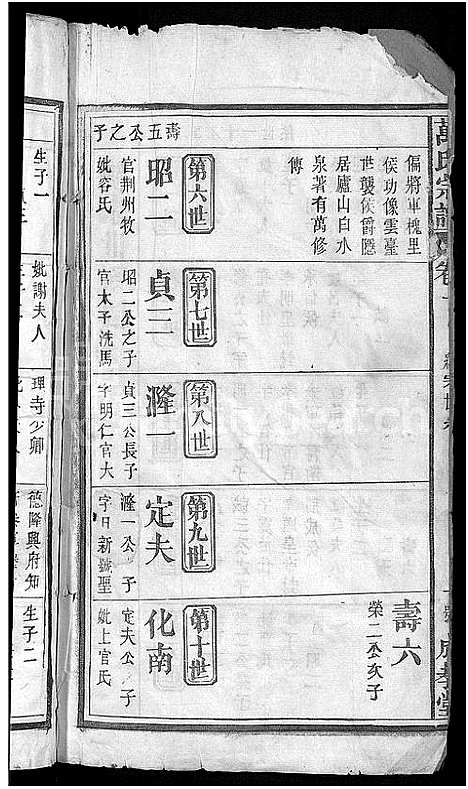 [万]万氏宗谱_8卷首1卷 (湖北) 万氏家谱_二.pdf