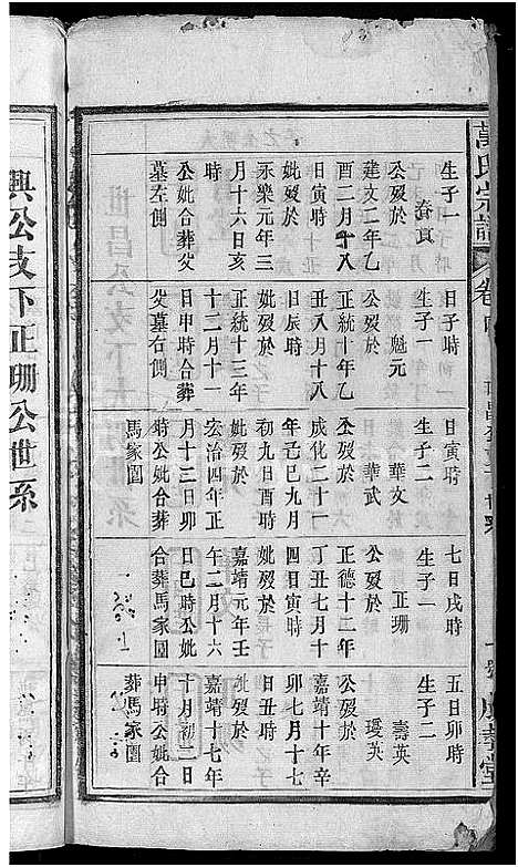 [万]万氏宗谱_8卷首1卷 (湖北) 万氏家谱_五.pdf