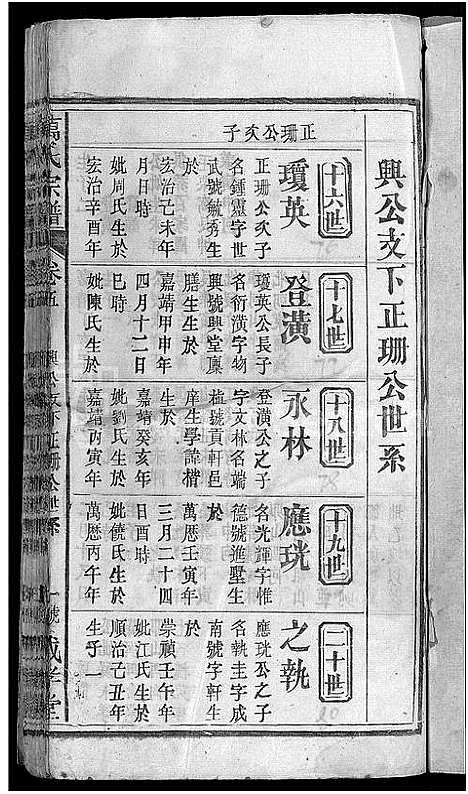 [万]万氏宗谱_8卷首1卷 (湖北) 万氏家谱_六.pdf