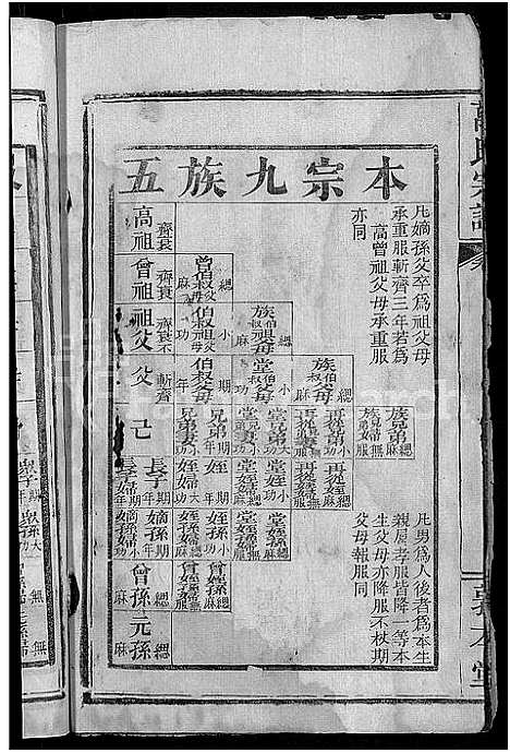 [万]万氏宗谱_世系2卷_行传6卷首2卷 (湖北) 万氏家谱_二.pdf