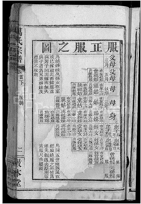 [万]万氏宗谱_世系2卷_行传6卷首2卷 (湖北) 万氏家谱_二.pdf