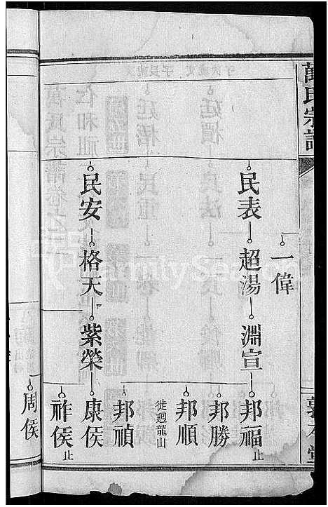 [万]万氏宗谱_世系2卷_行传6卷首2卷 (湖北) 万氏家谱_三.pdf