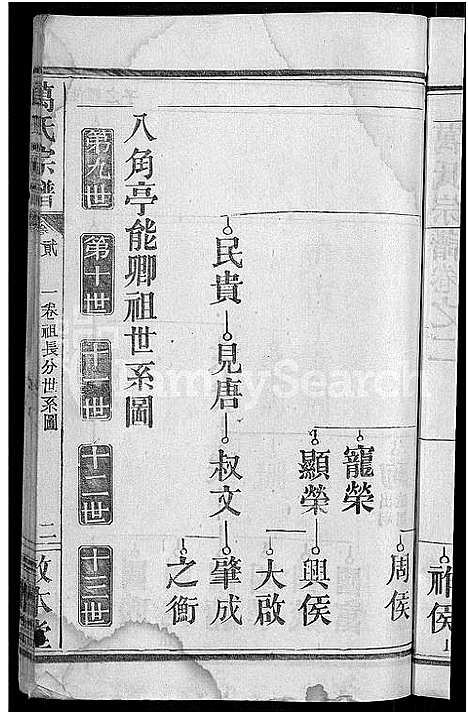 [万]万氏宗谱_世系2卷_行传6卷首2卷 (湖北) 万氏家谱_三.pdf