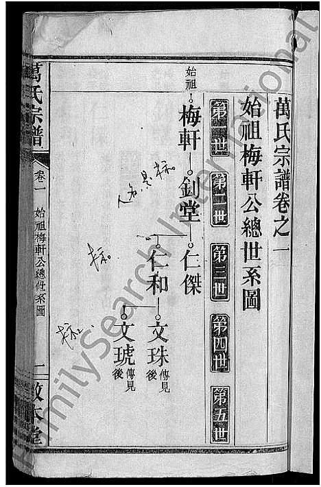 [万]万氏宗谱_世系2卷_行传6卷首2卷 (湖北) 万氏家谱_四.pdf