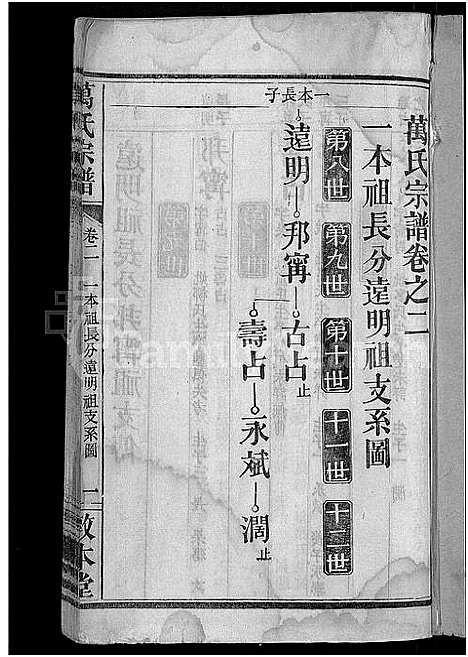 [万]万氏宗谱_世系2卷_行传6卷首2卷 (湖北) 万氏家谱_五.pdf