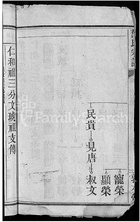 [万]万氏宗谱_世系2卷_行传6卷首2卷 (湖北) 万氏家谱_六.pdf