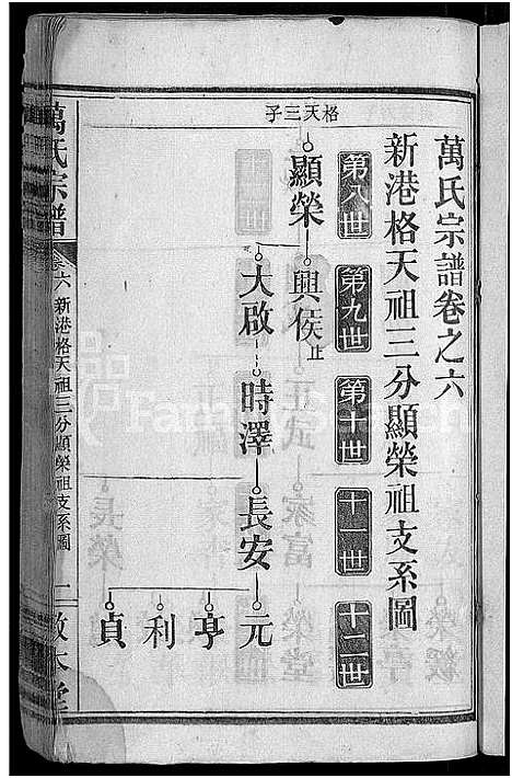 [万]万氏宗谱_世系2卷_行传6卷首2卷 (湖北) 万氏家谱_七.pdf