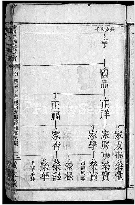 [万]万氏宗谱_世系2卷_行传6卷首2卷 (湖北) 万氏家谱_七.pdf