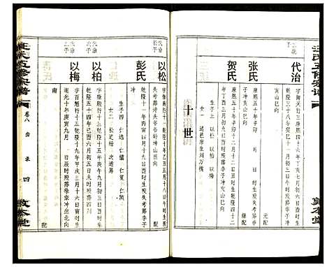 [汪]汪氏五修宗谱 (湖北) 汪氏五修家谱_八.pdf