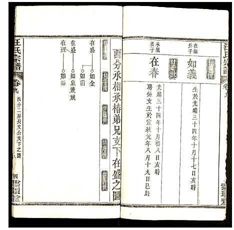 [汪]汪氏宗谱 (湖北) 汪氏家谱_八.pdf