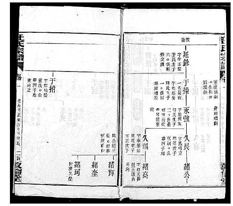 [汪]汪氏宗谱 (湖北) 汪氏家谱_三.pdf