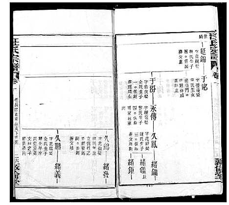 [汪]汪氏宗谱 (湖北) 汪氏家谱_三.pdf