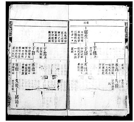 [汪]汪氏宗谱 (湖北) 汪氏家谱_六.pdf