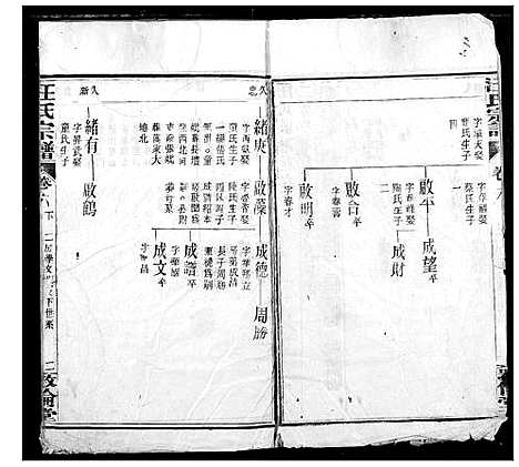 [汪]汪氏宗谱 (湖北) 汪氏家谱_九.pdf