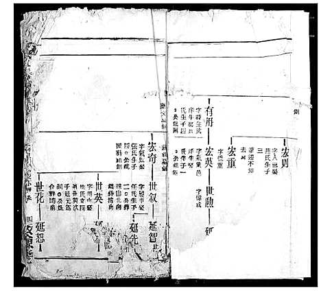 [汪]汪氏宗谱 (湖北) 汪氏家谱_十四.pdf