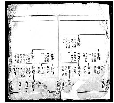 [汪]汪氏宗谱 (湖北) 汪氏家谱_十四.pdf