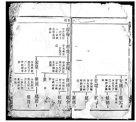 [汪]汪氏宗谱 (湖北) 汪氏家谱_十四.pdf