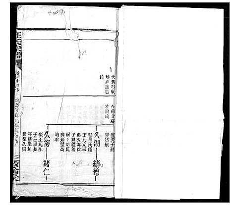 [汪]汪氏宗谱 (湖北) 汪氏家谱_十九.pdf