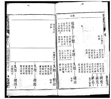 [汪]汪氏宗谱 (湖北) 汪氏家谱_十九.pdf