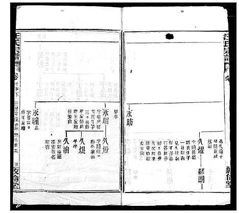 [汪]汪氏宗谱 (湖北) 汪氏家谱_十九.pdf