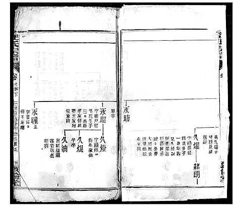 [汪]汪氏宗谱 (湖北) 汪氏家谱_二十.pdf