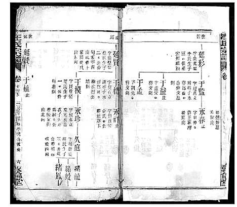 [汪]汪氏宗谱 (湖北) 汪氏家谱_二十.pdf