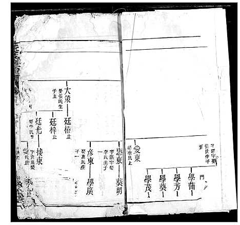 [汪]汪氏宗谱 (湖北) 汪氏家谱_二十四.pdf