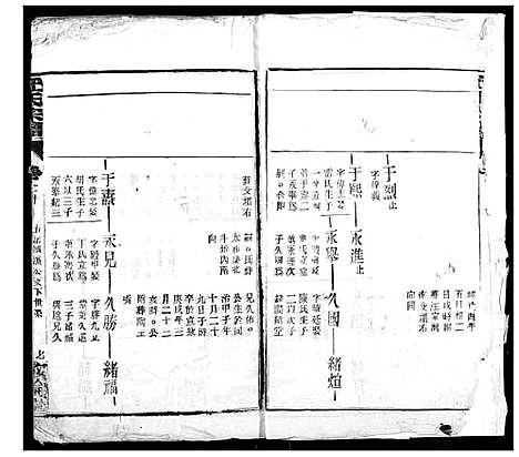 [汪]汪氏宗谱 (湖北) 汪氏家谱_二十五.pdf