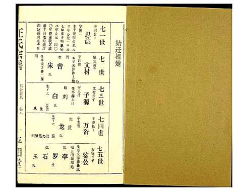 [汪]汪氏宗谱 (湖北) 汪氏家谱_四.pdf