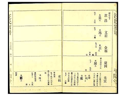 [汪]汪氏宗谱 (湖北) 汪氏家谱_四.pdf