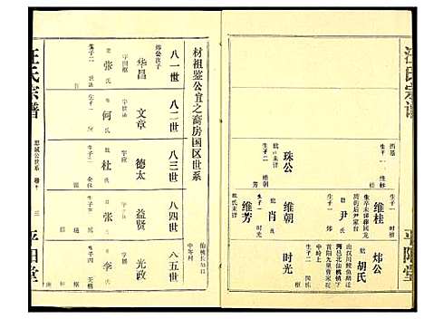 [汪]汪氏宗谱 (湖北) 汪氏家谱_六.pdf