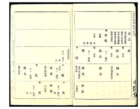 [汪]汪氏宗谱 (湖北) 汪氏家谱_七.pdf