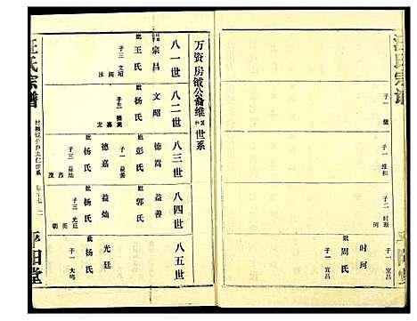 [汪]汪氏宗谱 (湖北) 汪氏家谱_十一.pdf