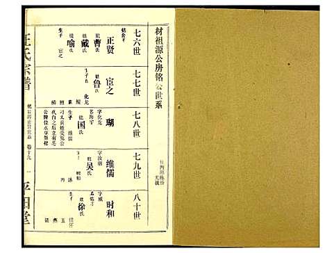 [汪]汪氏宗谱 (湖北) 汪氏家谱_十三.pdf