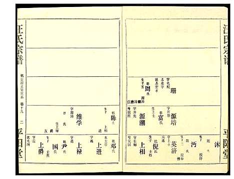 [汪]汪氏宗谱 (湖北) 汪氏家谱_十三.pdf