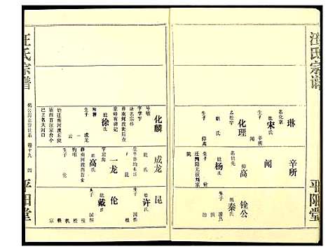 [汪]汪氏宗谱 (湖北) 汪氏家谱_十三.pdf