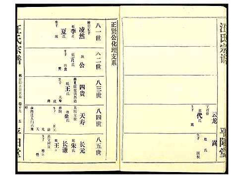 [汪]汪氏宗谱 (湖北) 汪氏家谱_十三.pdf