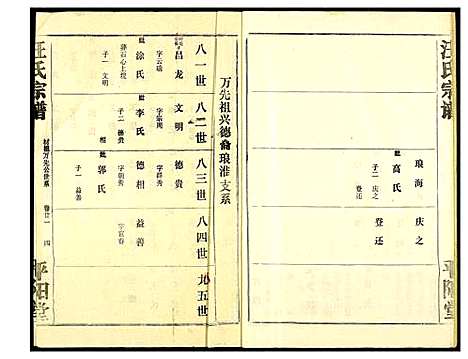 [汪]汪氏宗谱 (湖北) 汪氏家谱_十五.pdf