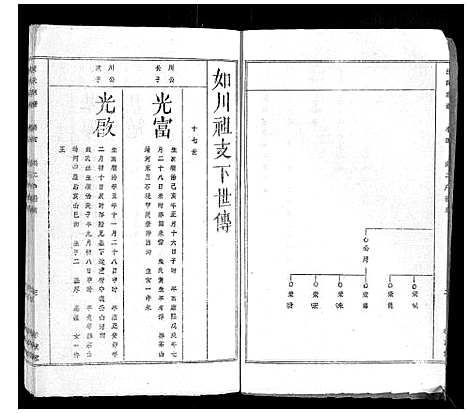 [汪]汪氏宗谱 (湖北) 汪氏家谱_二.pdf