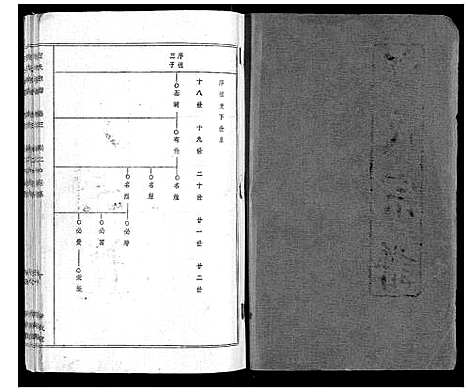 [汪]汪氏宗谱 (湖北) 汪氏家谱_三.pdf