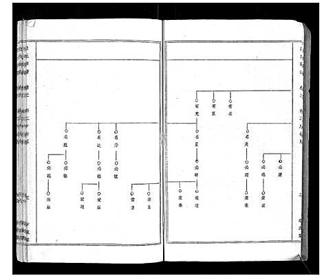 [汪]汪氏宗谱 (湖北) 汪氏家谱_三.pdf