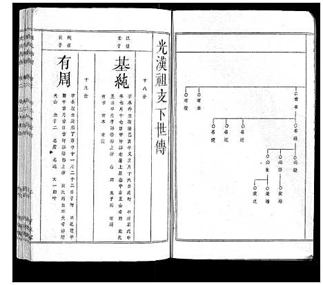 [汪]汪氏宗谱 (湖北) 汪氏家谱_四.pdf