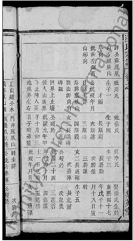 [汪]汪氏宗谱_11卷首1卷 (湖北) 汪氏家谱_四.pdf