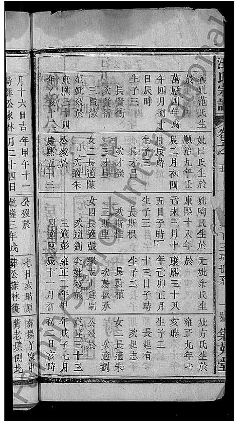 [汪]汪氏宗谱_11卷首1卷 (湖北) 汪氏家谱_九.pdf